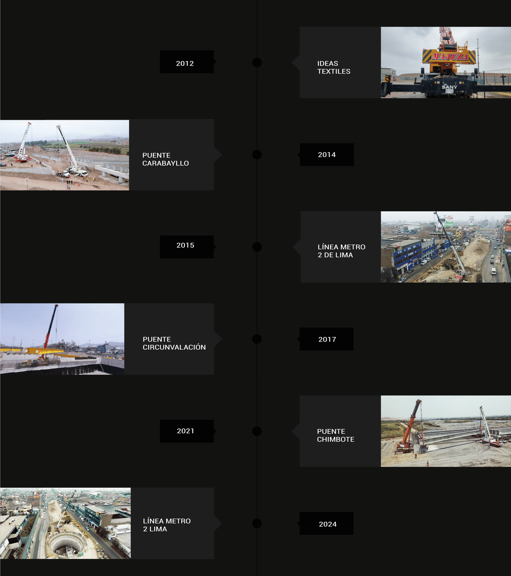 timeline